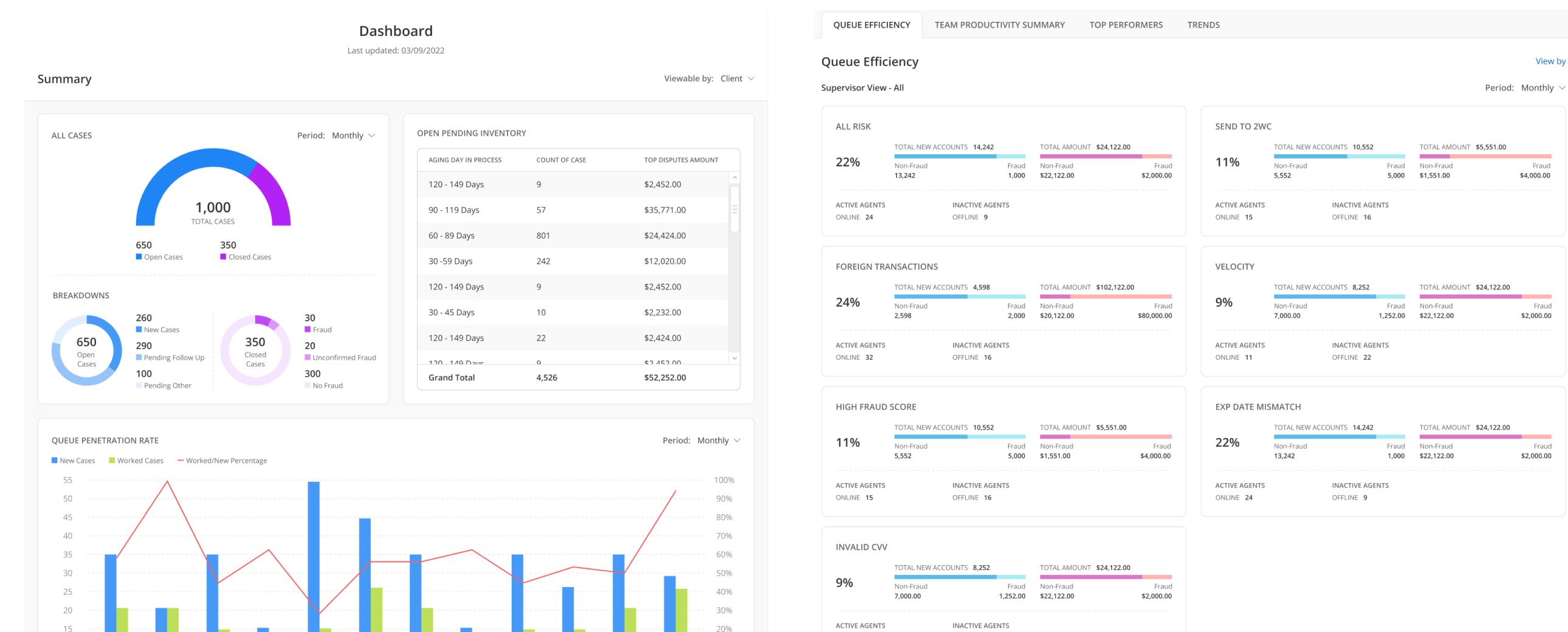 Dashboard and queue review sample screens
