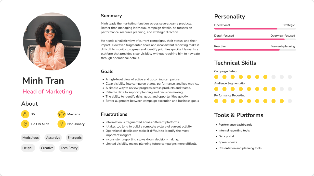 Minh Tran, head of marketing persona card