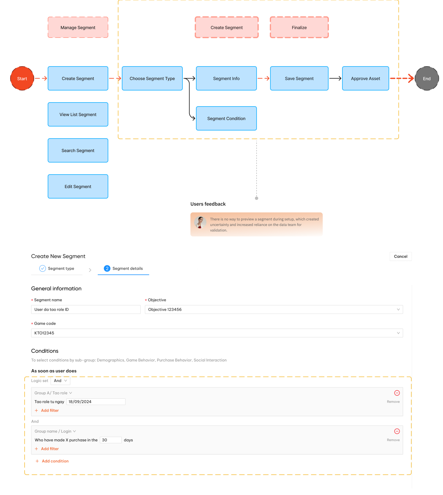 Before segment creation workflow